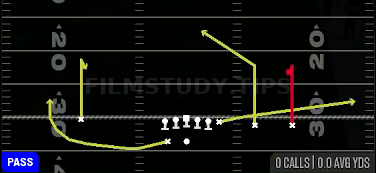 Curls — Pass play diagram