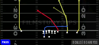 Four Verticals — Pass play diagram