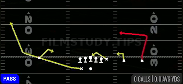 Quick Short Post — Pass play diagram