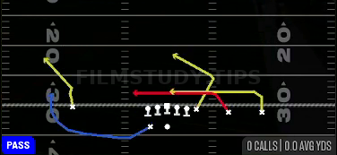 Quick Unders — Pass play diagram