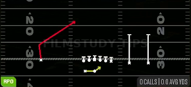 RPO Peek Slant — RPO play diagram