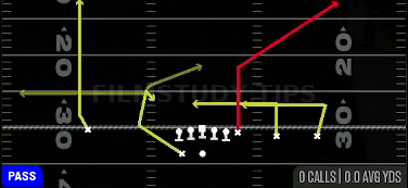 Y Corner H Option — Pass play diagram