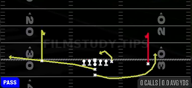 Curls — Pass play diagram