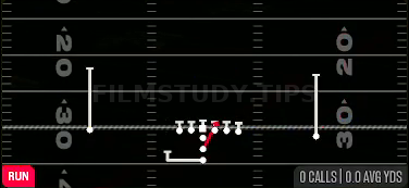 FB Dive — Run play diagram