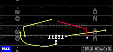 Quick Slants — Pass play diagram