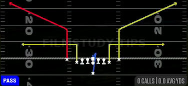 Bench — Pass play diagram