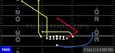 Flood — Pass play diagram