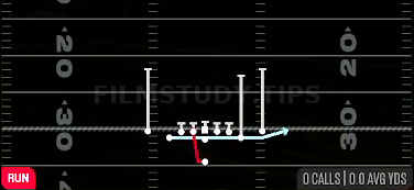 Zone Fake Jet — Run play diagram