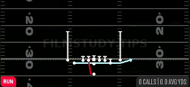 Zone Fake Jet — Run play diagram
