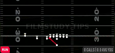 Inside Zone — Run play diagram