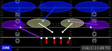 Cover 3 Sky — Zone play diagram