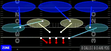 Cover 3 Hard Flat — Zone play diagram