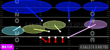 Cover 6 — Match play diagram
