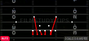 DBL Safety Blitz — Blitz play diagram