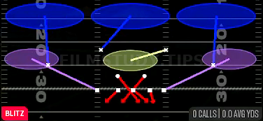 MLB Cross Fire 3 — Blitz play diagram