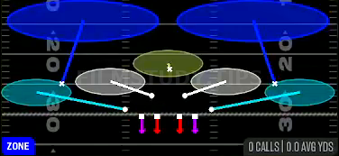 Cover 2 Invert — Zone play diagram