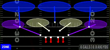 Cover 3 — Zone play diagram