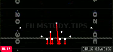 FS Blitz — Blitz play diagram