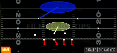 Cover 1 Hole — Man play diagram
