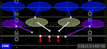 Cover 4 Drop Field — Zone play diagram