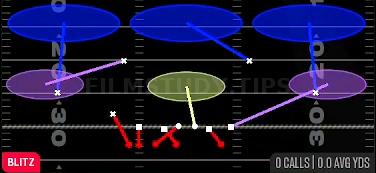 Coffee House 3 Seam — Blitz play diagram