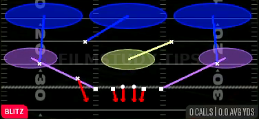 Nickel Dog 3 Buzz — Blitz play diagram