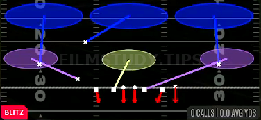 SS Blitz 3 — Blitz play diagram