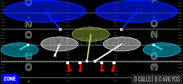 Tampa 2 — Zone play diagram