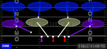 Cover 4 Drop — Zone play diagram