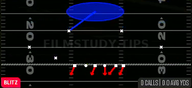 Sam Mike Loop 1 — Blitz play diagram