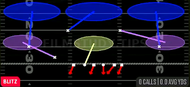 Sam Mike Loop 3 — Blitz play diagram