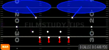 Cover 2 Man — Man play diagram