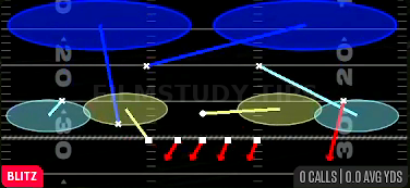 Boca Blitz 2 — Blitz play diagram