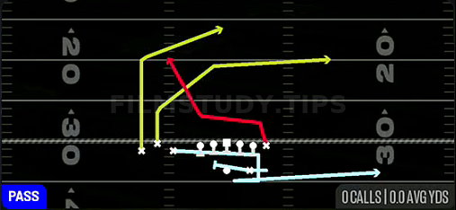 Boomerang PA Y Wheel — Pass play diagram