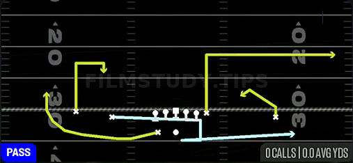 Boomerang Slot Swing — Pass play diagram