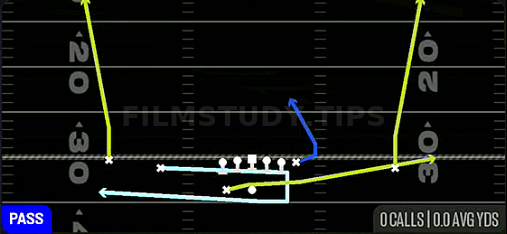 Boomerang Y Delay — Pass play diagram