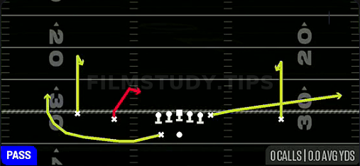 Curl Combo — Pass play diagram