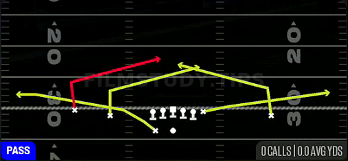 Double Slants — Pass play diagram