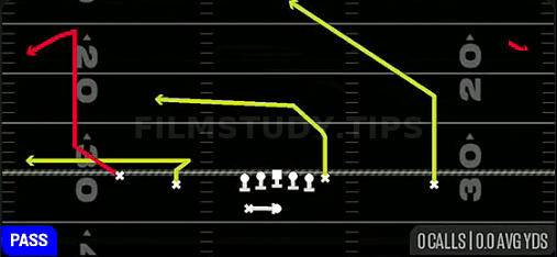 PA Y-Cross — Pass play diagram