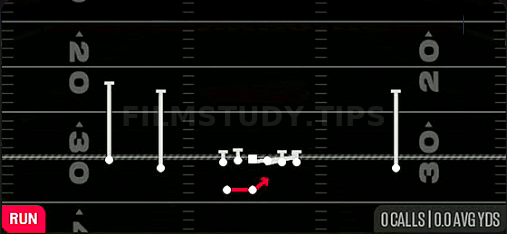 Pin Pull Sweep — Run play diagram