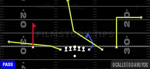Curl Flat — Pass play diagram