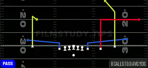 Deep Post Out — Pass play diagram