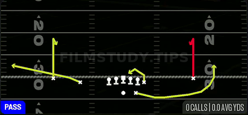 Curl Combo — Pass play diagram