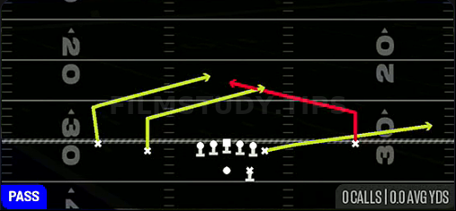 Double Slants — Pass play diagram