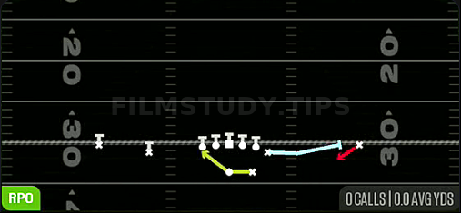 Exit RPO Alert Screen — RPO play diagram
