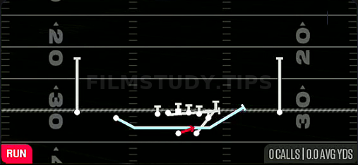 Fake Jet Pass Power — Run play diagram