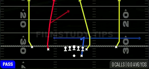 Four Verticals — Pass play diagram