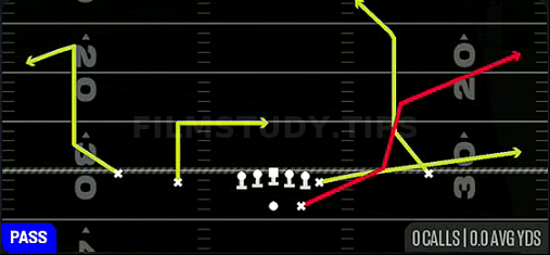 HB Scissors — Pass play diagram
