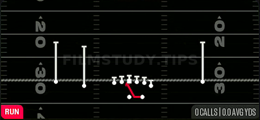 Inside Zone — Run play diagram