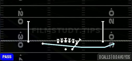 Jet Touch Pass — Pass play diagram